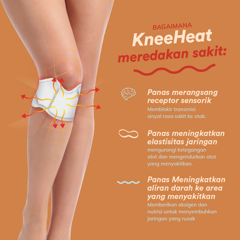 KneeHeat 3
