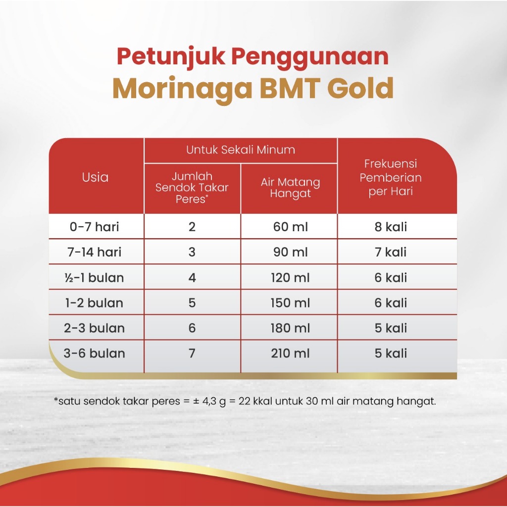 Kalbe Morinaga Indonesia Morinaga BMT Gold Geniupro 1