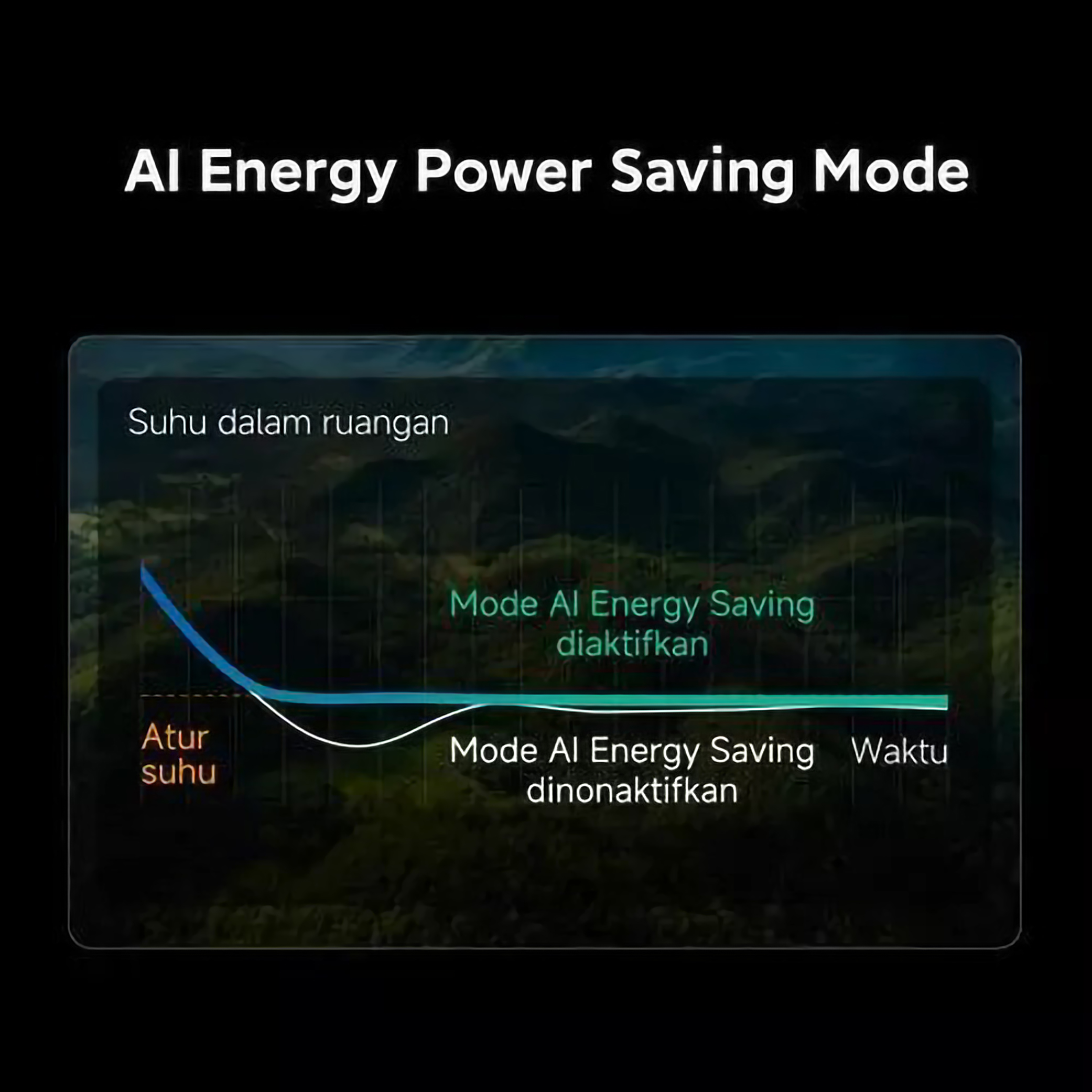 Xiaomi Communication Technology Xiaomi Mijia Air Conditioner Pro Eco 5-Star 1.0 PK Inverter