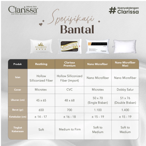 Megah Jaya Beddingindo Clarissa Bantal Nano Microfiber