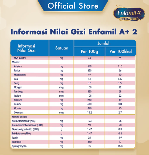 Mead Johnson Nutrition Enfamil A+ 2 Susu Formula Bayi