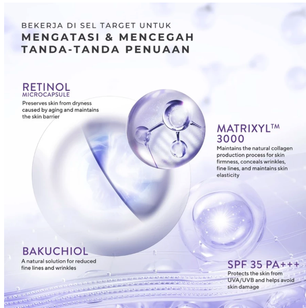 Wardah Renew You Retinol Microcaps Matrixyl™ 3000 Lift & Rejuvenate Night Moisturizer