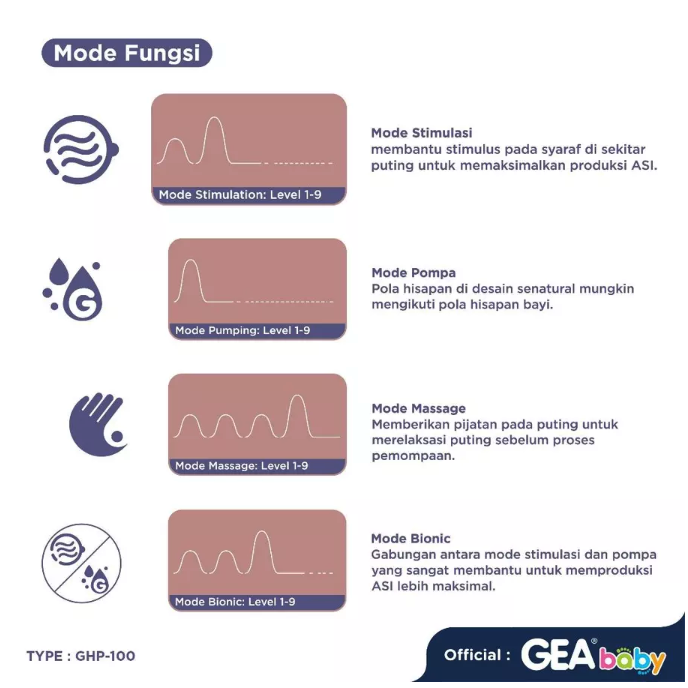 Royal Mitra Pratama GEA Baby Cello Veola Handsfree Breastpump  GHP-100