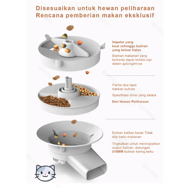 Upin Masa Depan EYESEC Smart Pet Feeder WiFi Dispenser 5L