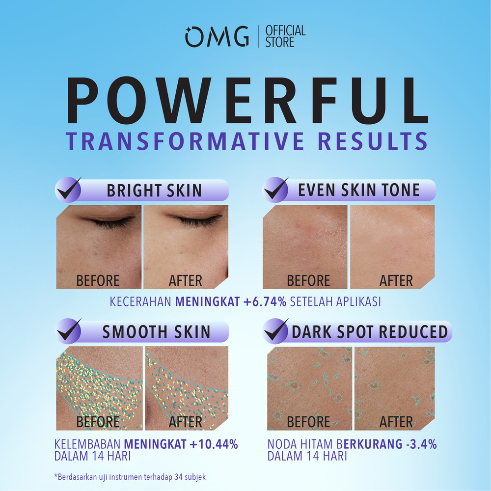 Paragon Technology and Innovation OMG 5% Niacinamide Bright Barrier Moisture Gel