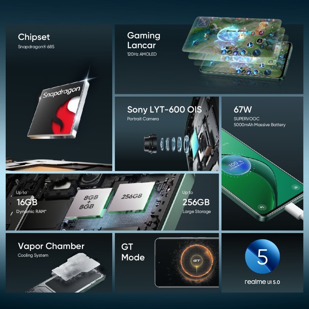 BBK Electronics realme 13 8/128