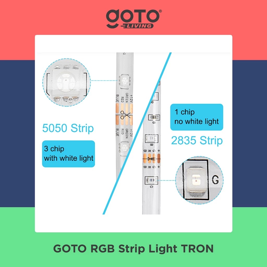 Pilar Niaga Makmur Goto Living RGB Strip Light Tron  5050 WP