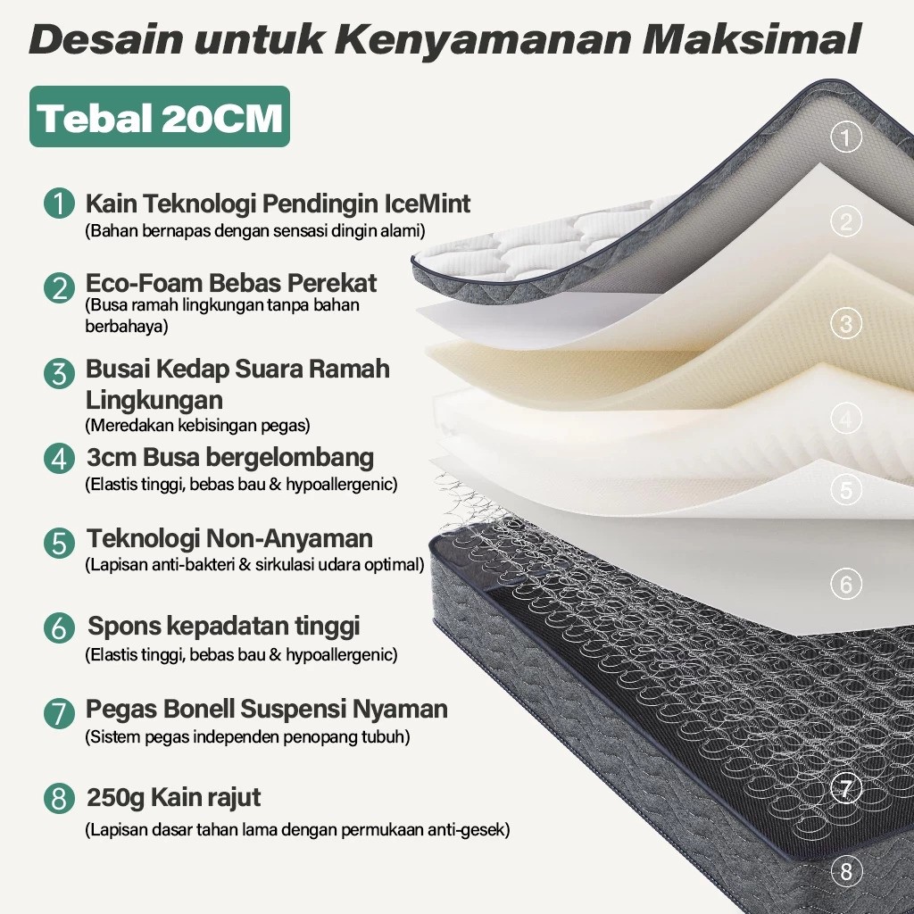  KAVARA  Springbed Spons Memory Foam