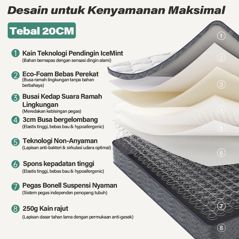 KAVARA Springbed Spons Memory Foam 3