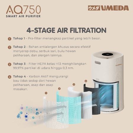 Umeda Smart Air Purifier HEPA 13 5