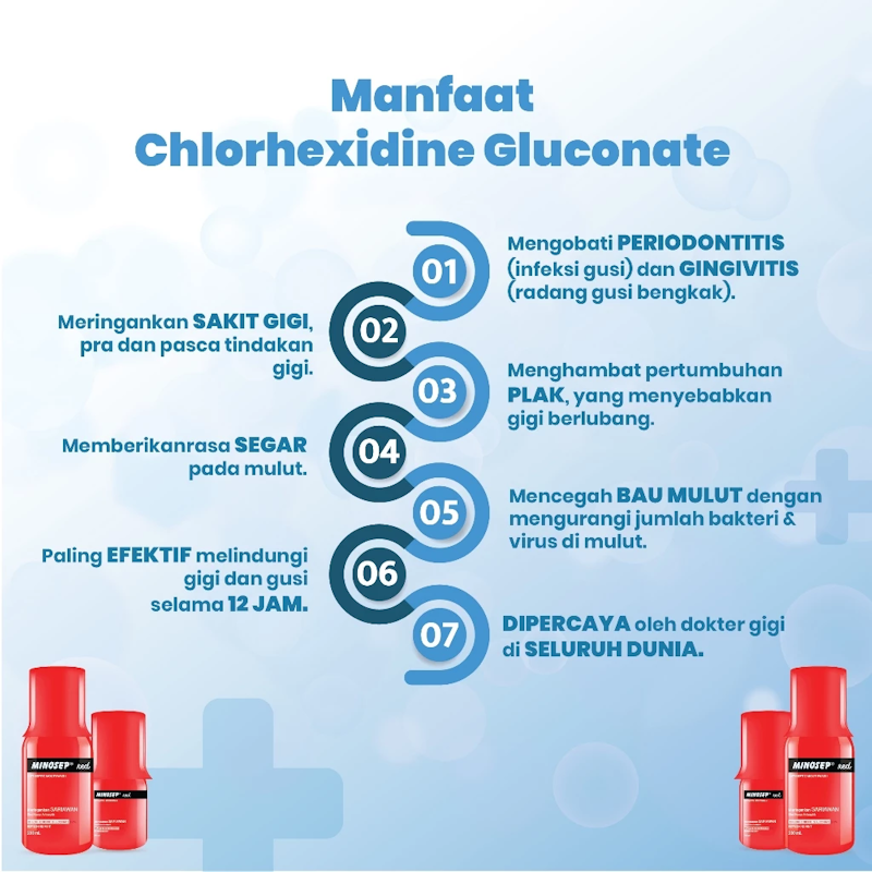 MINOSEP Red Antiseptic Mouthwash 5