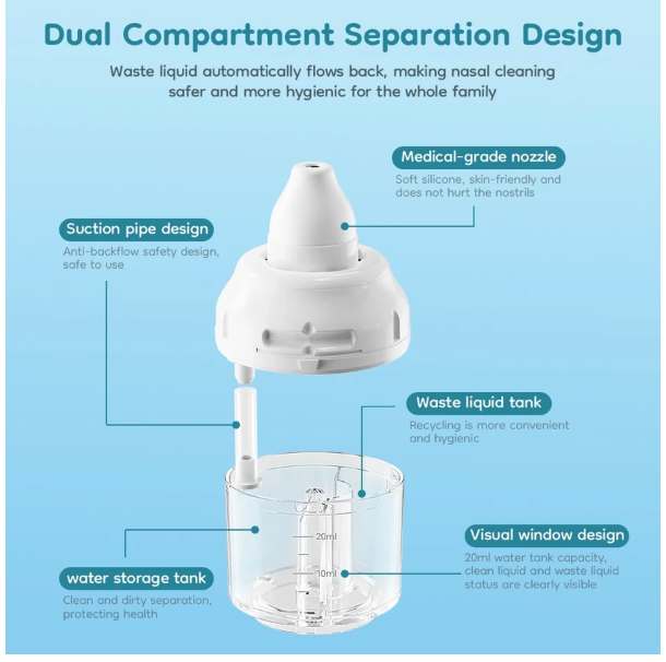 Lionew Global Indonesia Airuidu Electric Nasal Irrigator YT500
