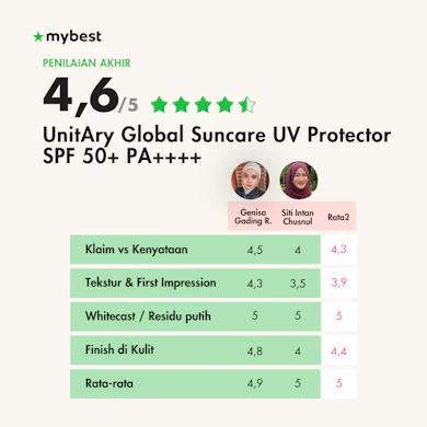 Sunscreen untuk kulit kombinasi yang mudah di-layer dengan makeup tanpa pilling