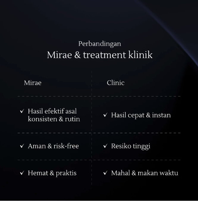  Mirae Facial Sonic Cleansing Device