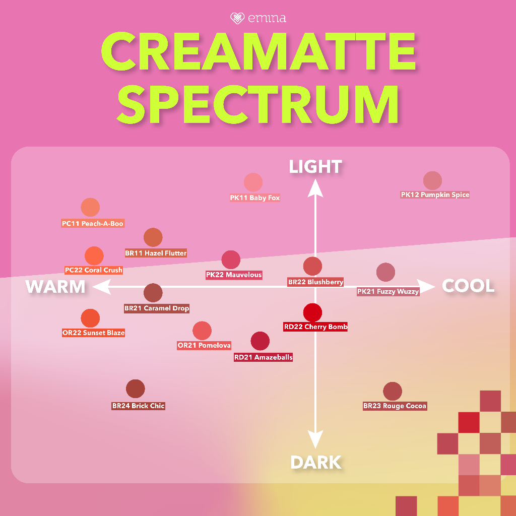 Paragon Technology and Innovation Emina Creamatte (Cherry Bomb)