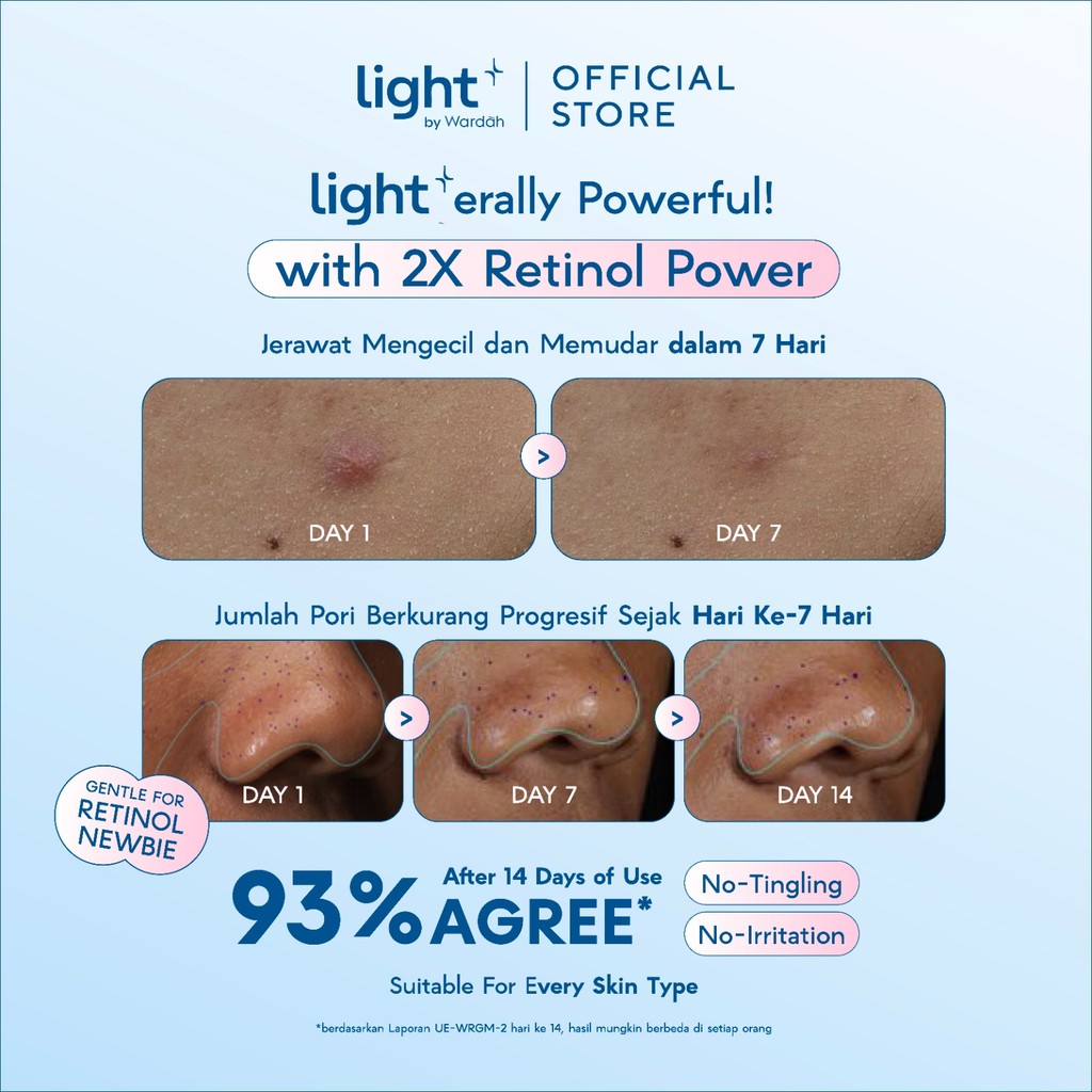 Paragon Technology and Innovation Wardah Light+ HPR Retinoid Bright + Acne Serum Moisturizer