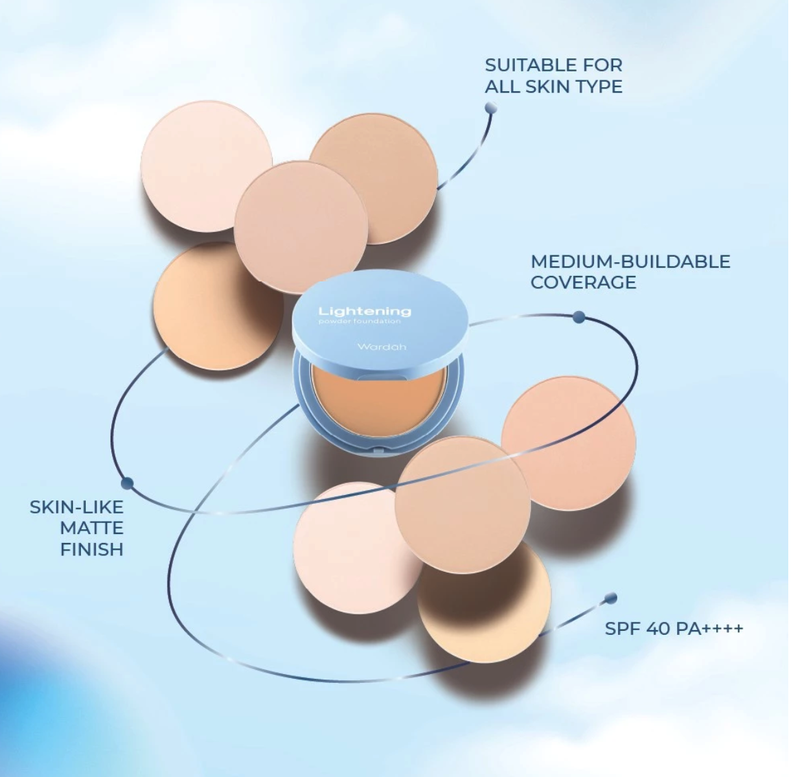 Paragon Technology and Innovation Wardah Lightening Powder Foundation Light Feel 32W Warm Beige