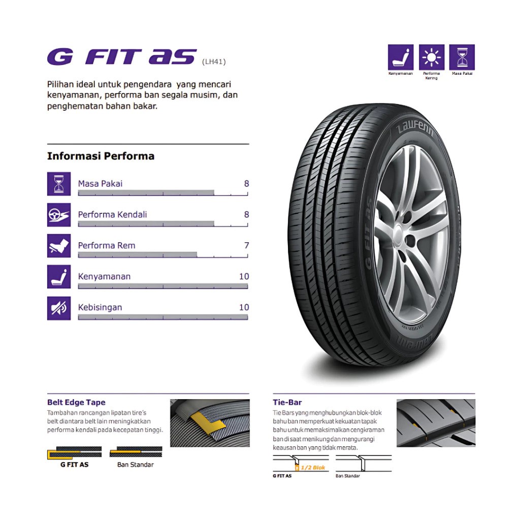 Hankook Tire & Technology Laufenn G FIT AS 185/65 R15 88H LH41