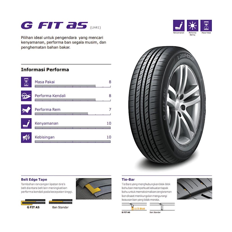 Laufenn G FIT AS 185/65 R15 88H 3