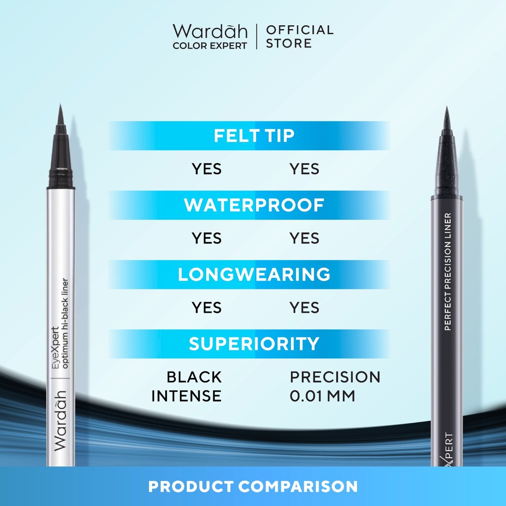 Paragon Technology and Innovation Wardah EyeXpert Perfect Precision Liner 