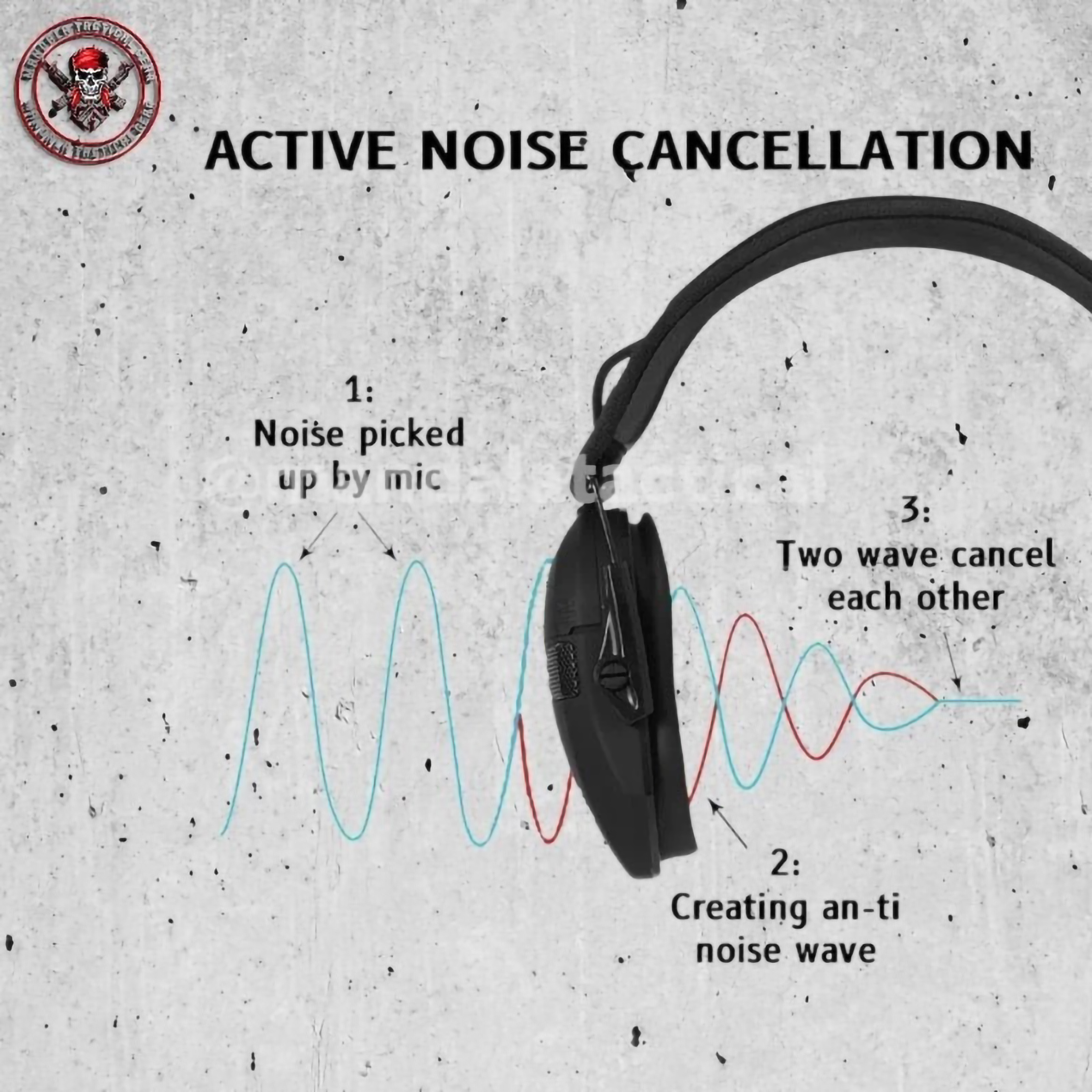 Rhino Group Walkers Shooting Ear Protection & Hearing Protection
