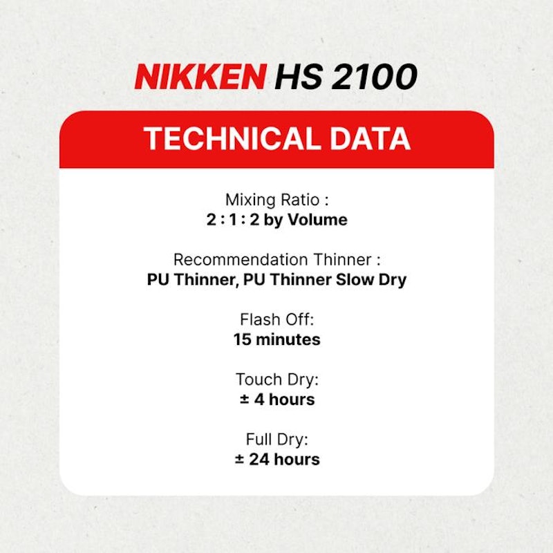 NIKKEN® Clear Coat PU HS 2100 3