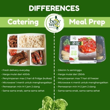 Bellywell Slimming Meal Prep Packages 3