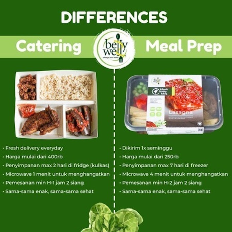 Bellywell Slimming Meal Prep Packages 3