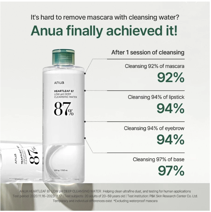 The Founders ANUA Heartleaf Low pH Deep Cleansing Water