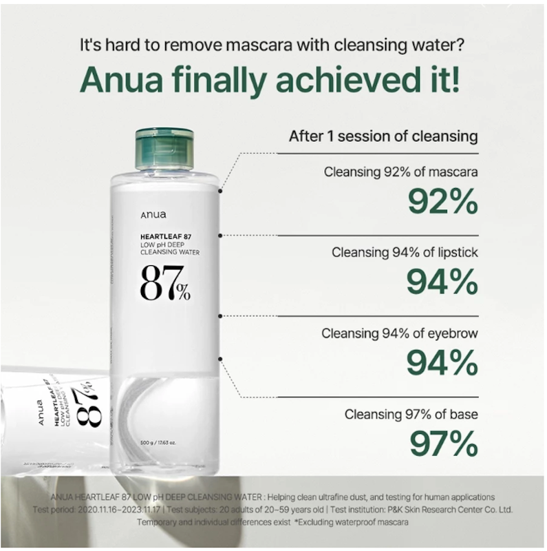 ANUA Heartleaf Low pH Deep Cleansing Water 2
