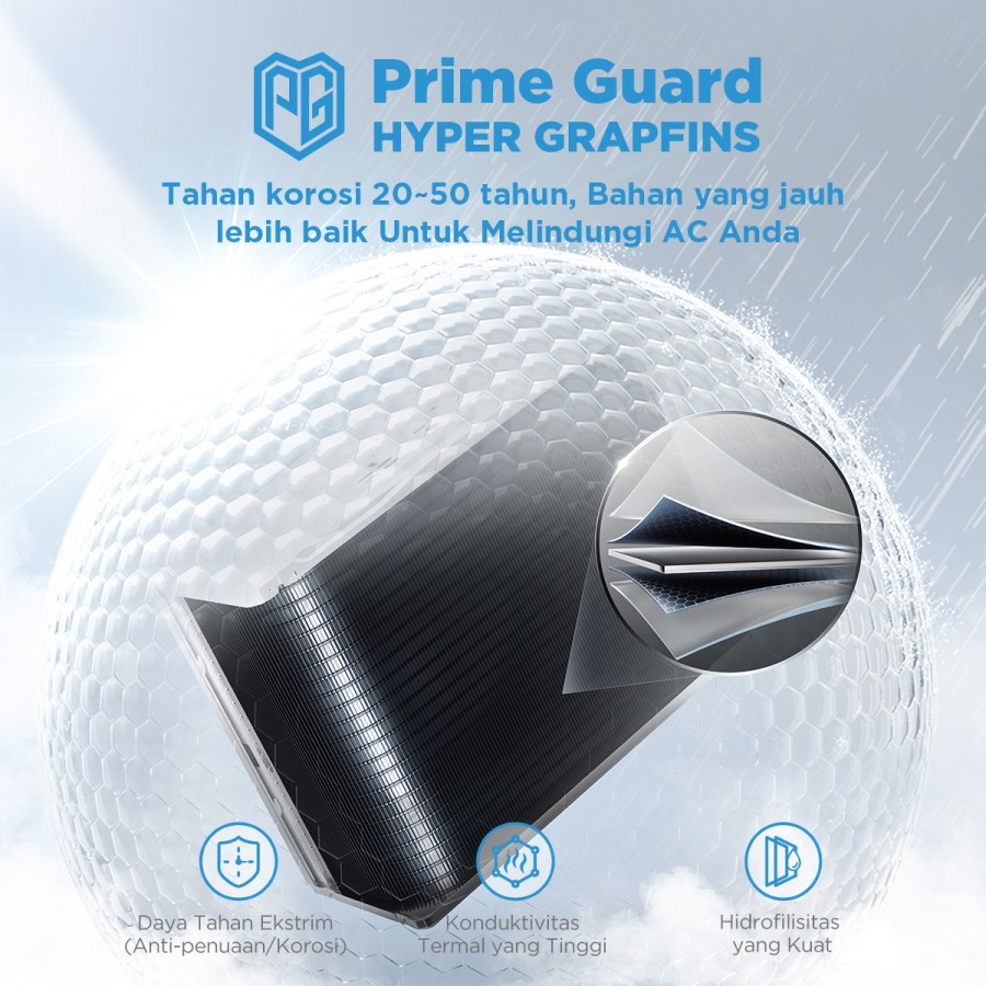 Midea Midea AC Split Standard 3/4 PK MSAF-07CRN