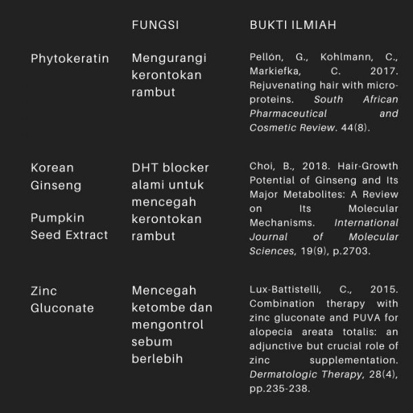 ROEGAN ROEGAN Big 7 Hair Booster Biotin Shampoo