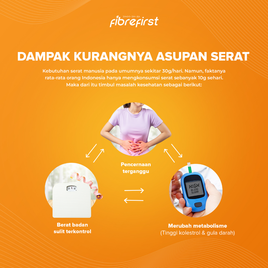 FibreFirst Diet & Detox