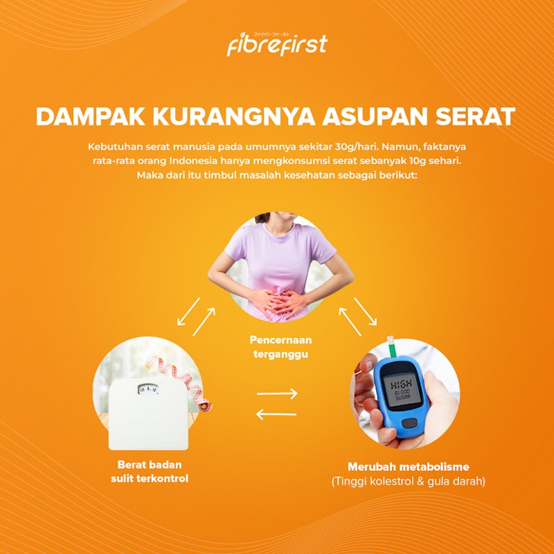 Diet & Detox 5