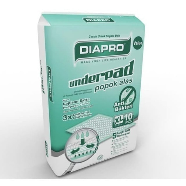 Underpad Popok Alas Anti Bakteri