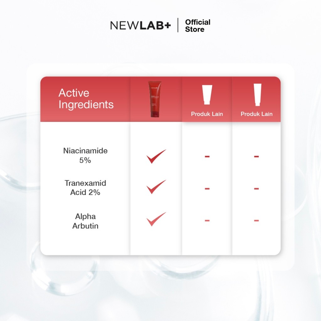 Akselerasi Sumber Berkah NewLab+ Brightlogy Brightening Body Lotion