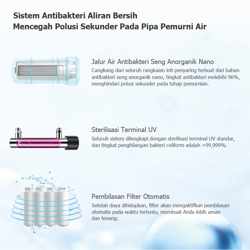 FOTILE Water Purifier 3