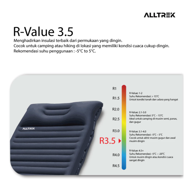 Alltrek Outdoorindo Perkasa ALLTREK Sleeping Pad FORCLE