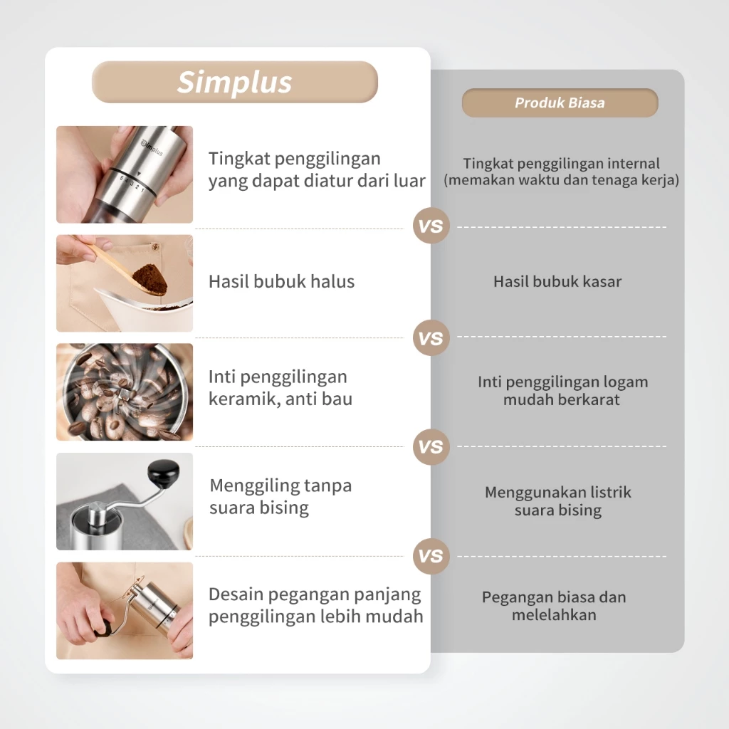 Yaoyao Indonesia Info Tech Simplus Coffee Grinder Handheld