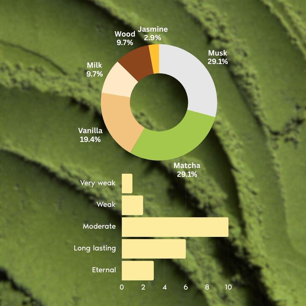  Heich Home Matcha Musk EDP