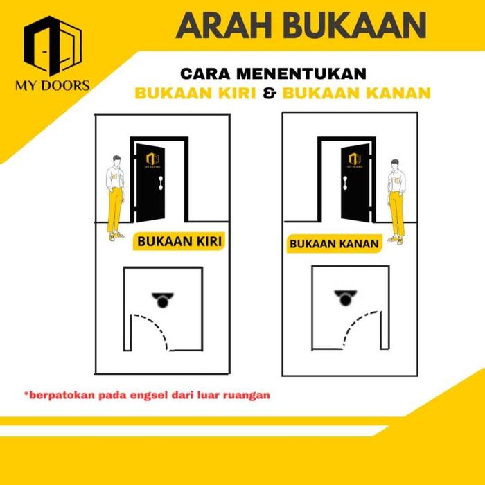 My Doors  Pintu Kamar Mandi PVC Full Panel Minimalis