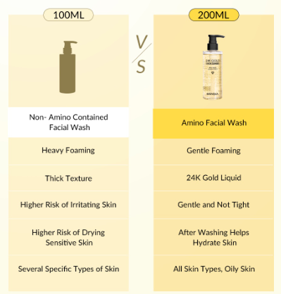 BIOAQUA 24K Gold Facial Cleanser