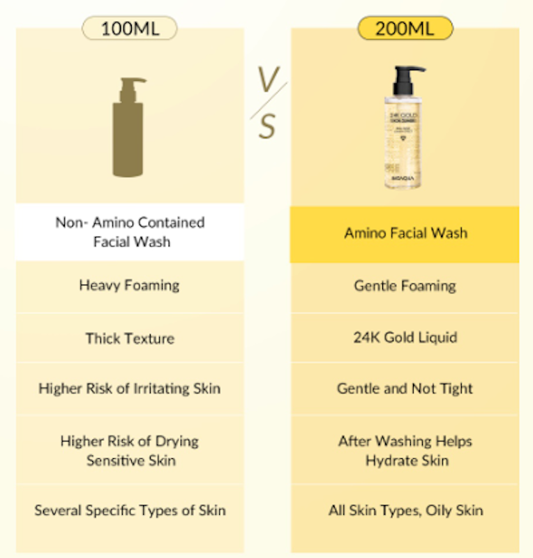 24K Gold Facial Cleanser 4