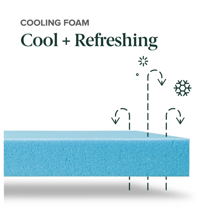 Zinus Kasur Spring Bed Cooling Gel Deluxe 4