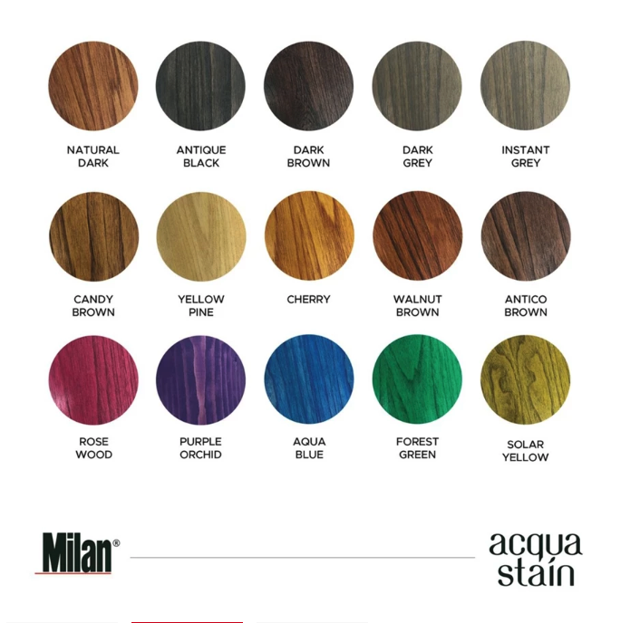 Indocipta Wisesa Milan Acqua Stain