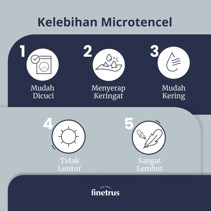  Finetrus Bedcover Set Sprei Microtencel