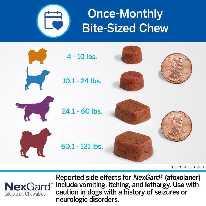 NexGard® Chewables Tablets for Dogs 2