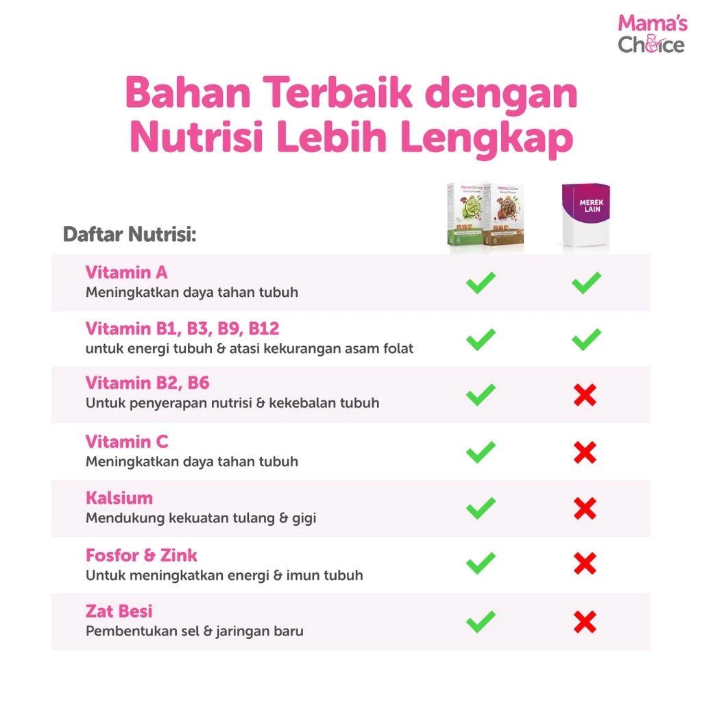 Mamac Distribusi Indo Mama’s Choice Almond Powder Rasa Matcha
