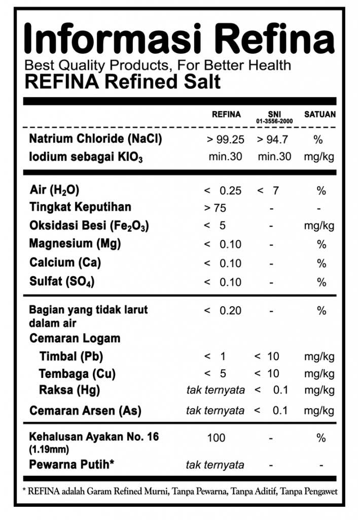 UnichemCandi Indonesia Garam Meja Refina 