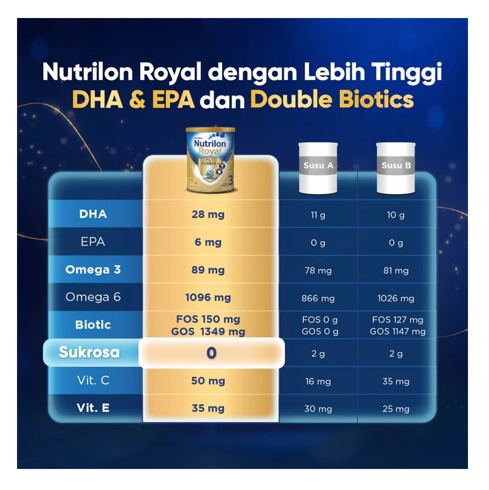 Nutricia Indonesia Sejahtera Nutrilon Royal 3 Madu